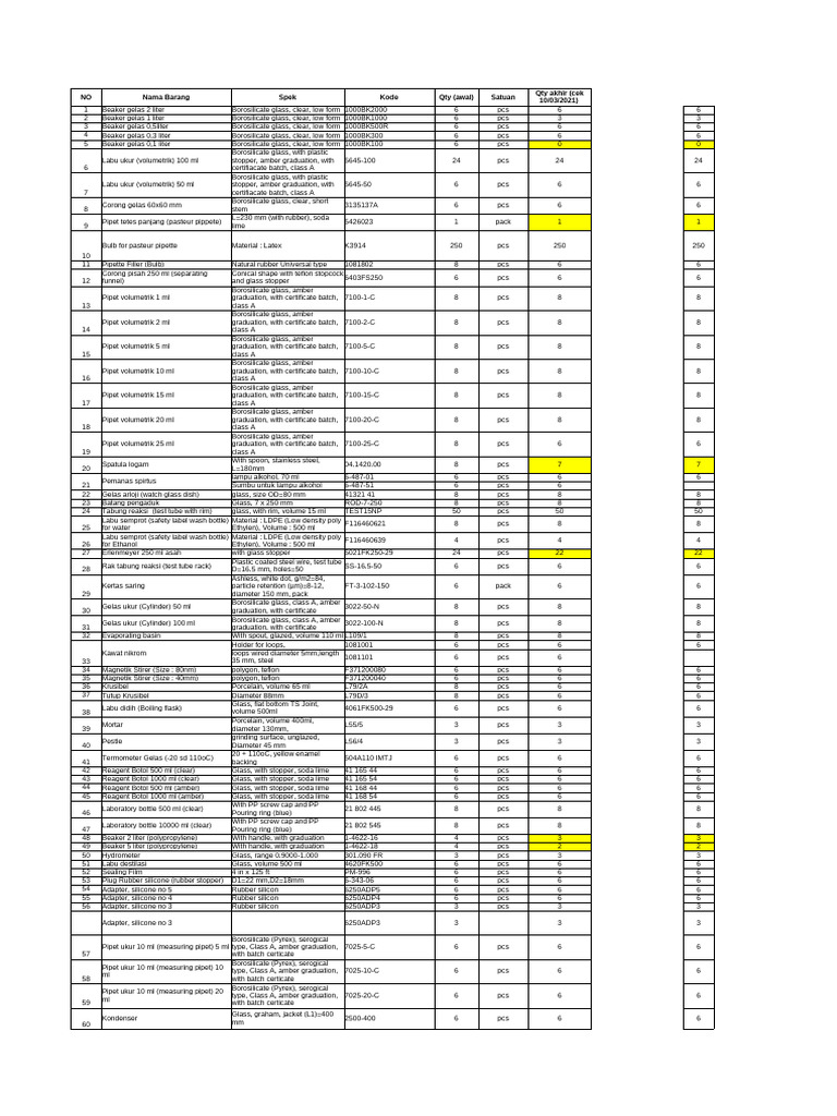 Lab Equipment Inventory List | PDF