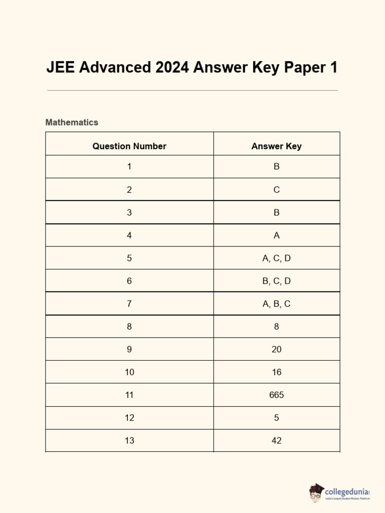 JEE Advanced 2024 Paper 1 Answer Key | PDF