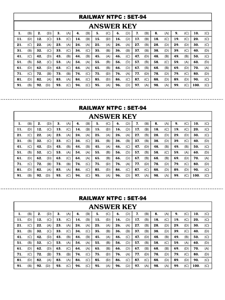 94 Railway NTPC Set 94 Discussion | PDF