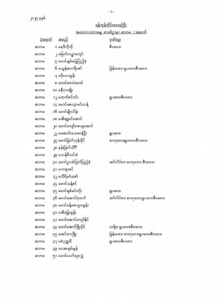 Ygn 040 | PDF