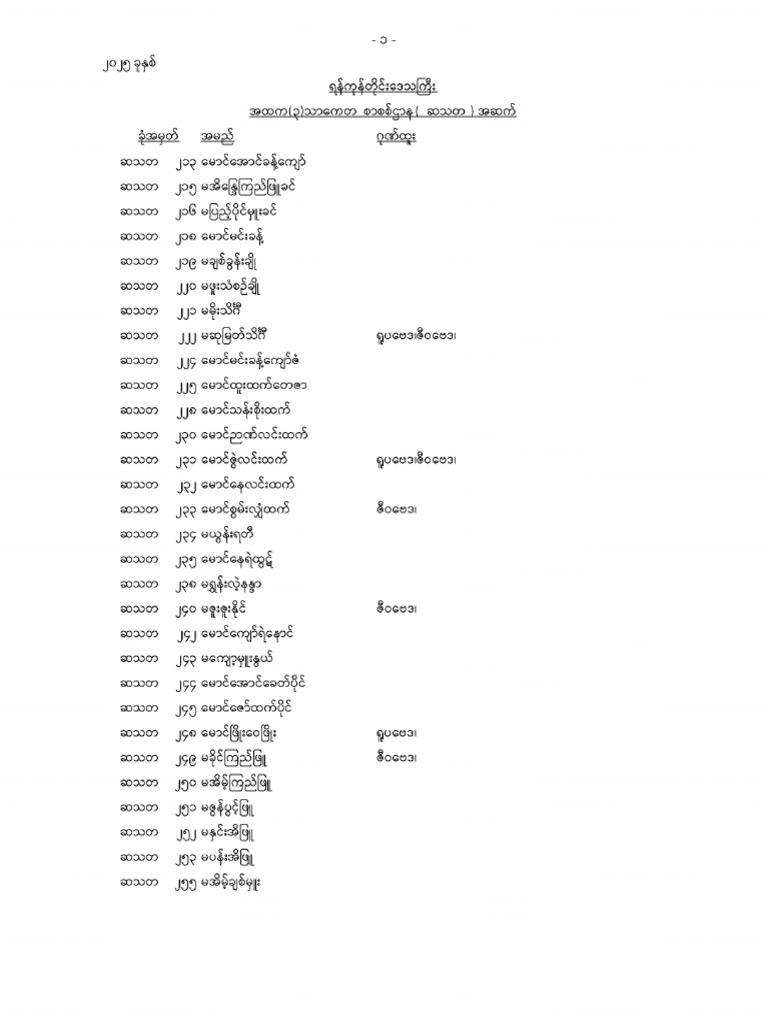 Ygn 047 | PDF