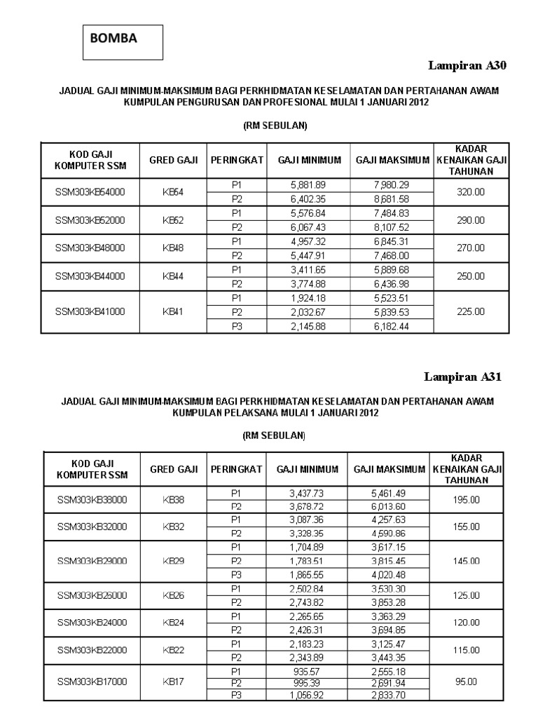 Gred Gaji Baru Polis PDF