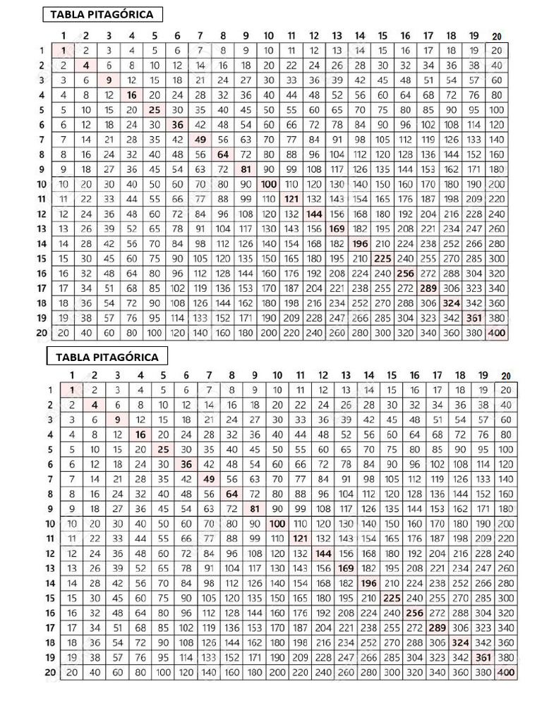 Tabla Pitagórica 20 X 20 | PDF