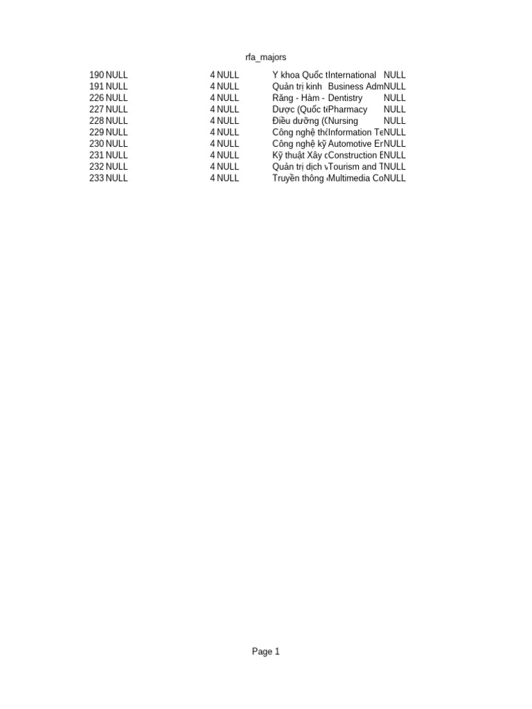 Rfa Majors | PDF