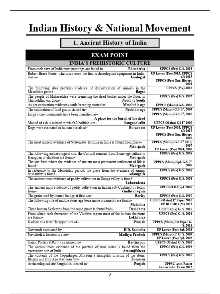Ancient Indian Civilization Insights | PDF | Vedas | Ashoka