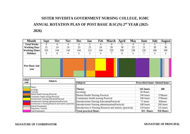Annual Rotation Plan for Nursing Students | PDF | Health Care | Nursing
