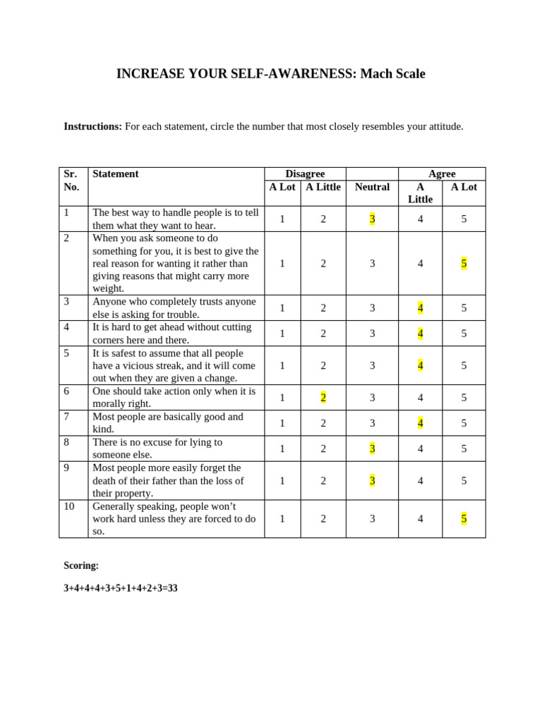 Machiavellianism Self-Assessment Scale | PDF
