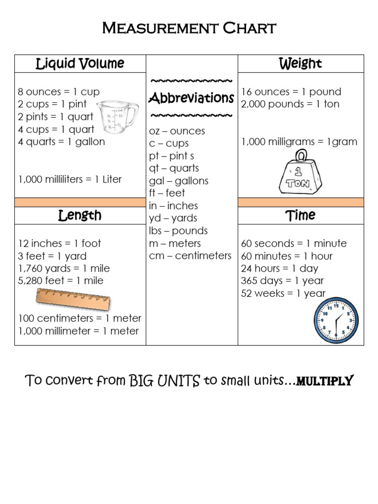 Liquid and Weight Conversion Chart | PDF