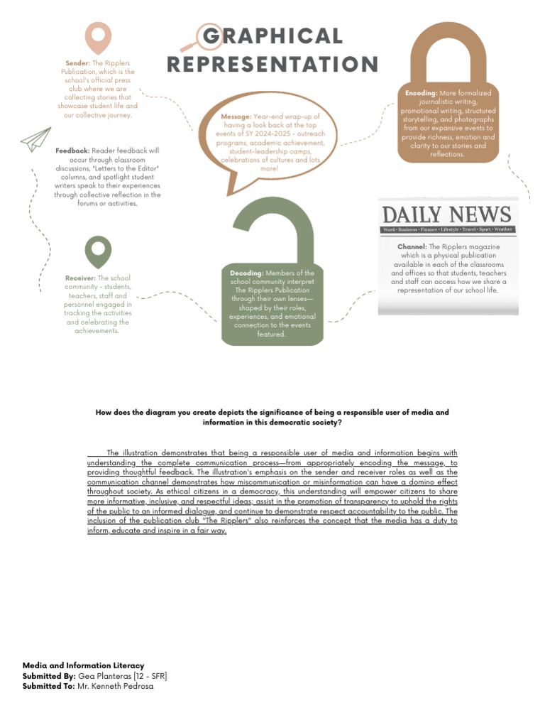 Mil Graphical Representation (13 X 8.5 In) | PDF | Communication ...