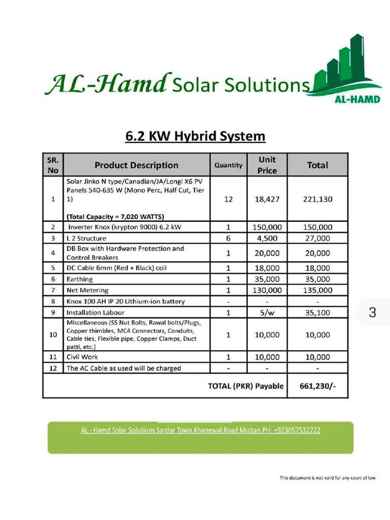 Solar Installation Package 110 KW | PDF