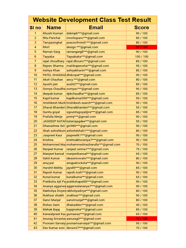 Website Development Class Test Batch 84 | PDF