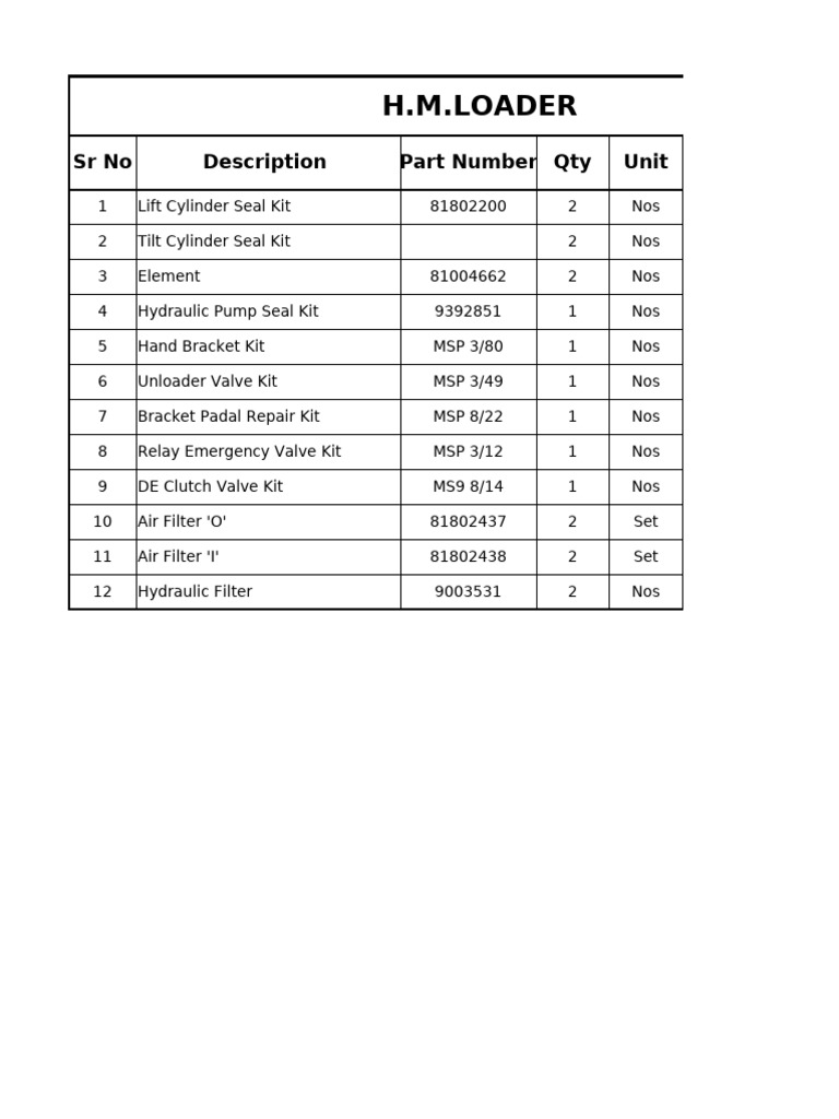 H.M. Loader Parts and Seal Kits List | PDF