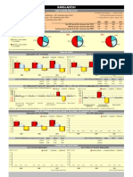 Bangladesh: Main Economic Indicators