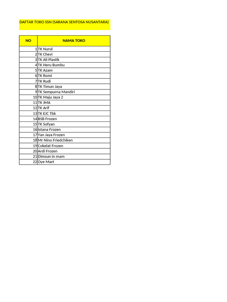 List Toko SSN | PDF