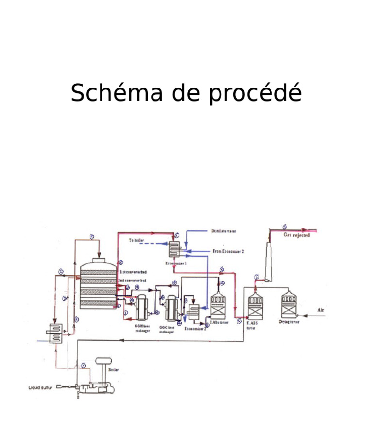 Schéma de Procédé | PDF