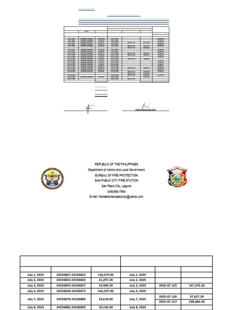 July 2025 Collections Report BFP | PDF | Fire Safety | Prevention