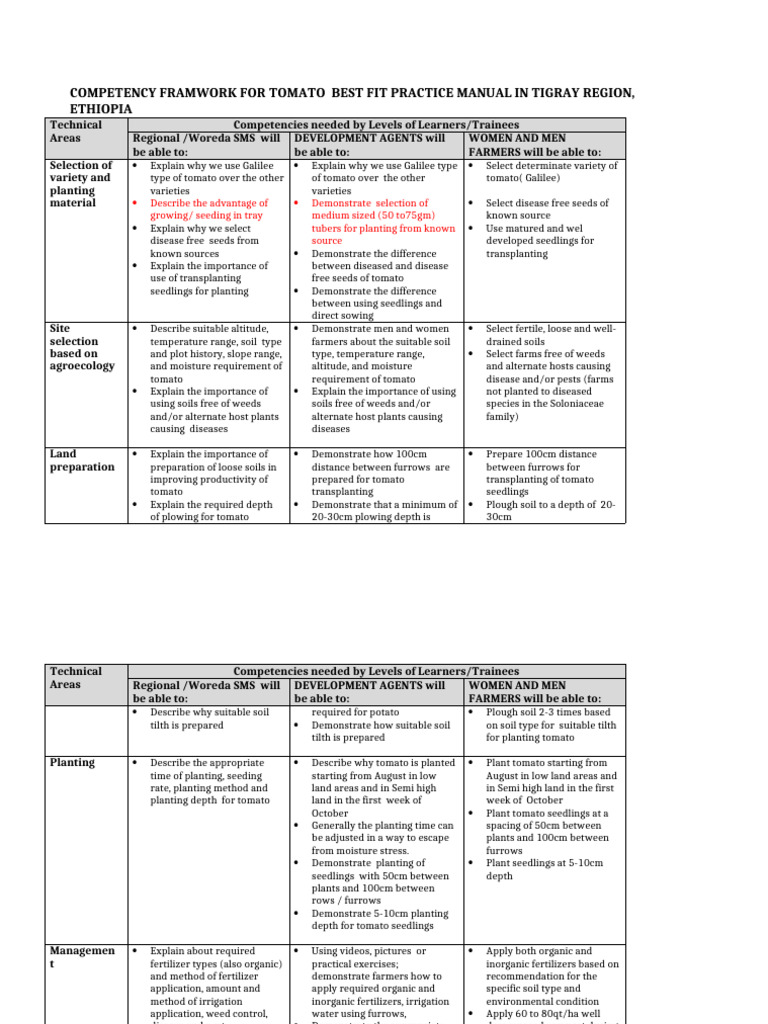 Tomato Competency Framework for Tigray | PDF | Agriculture | Crop Rotation