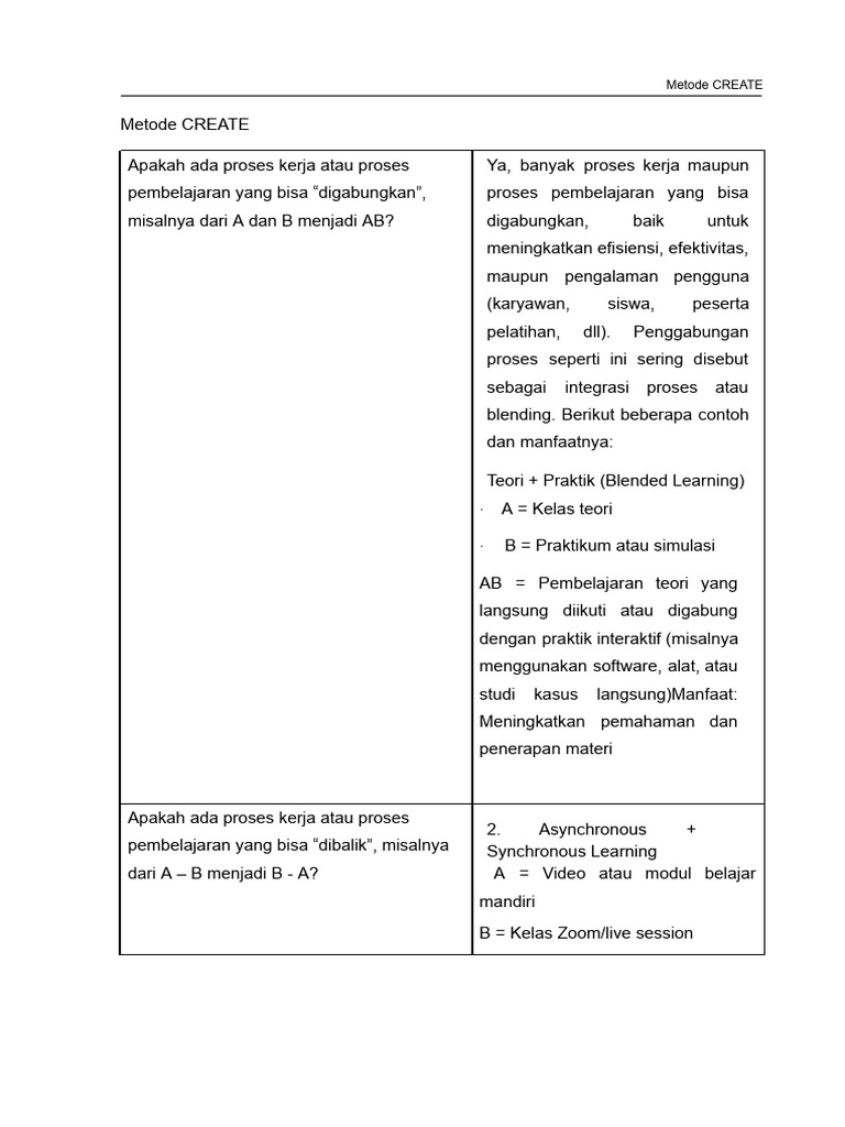Metode CREATE untuk Efisiensi Pembelajaran | PDF
