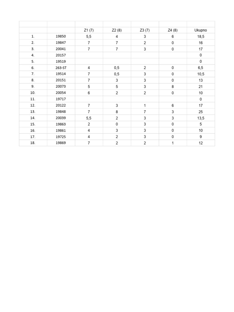 Data Summary and Analysis Report | PDF | Chess Theory | Chess