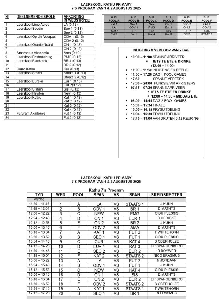 LS Kathu Program Vir 7's Rugby 1 & 2 Aug 2025 | PDF