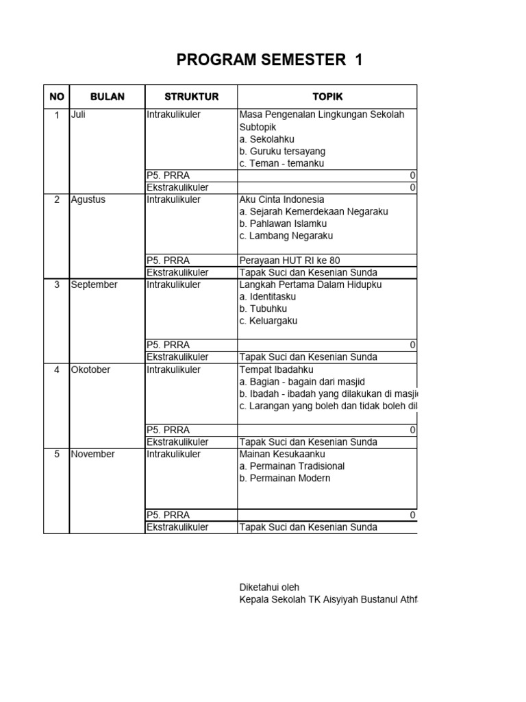 3.1.a Program Semester | PDF