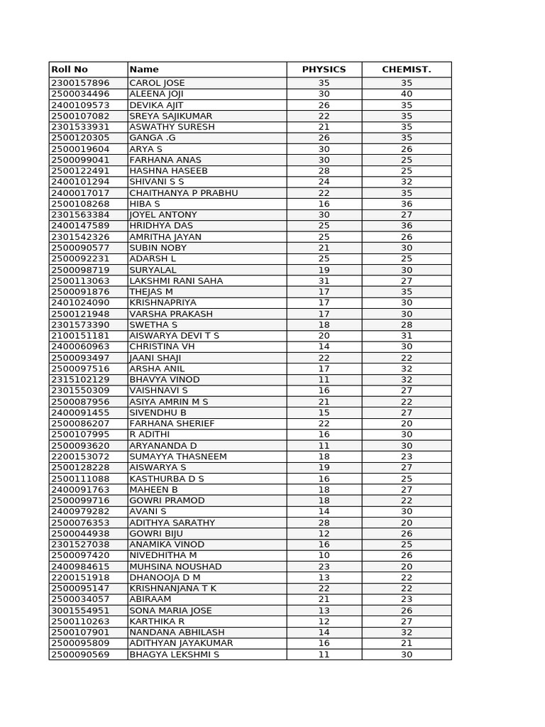 MarkList - DTS NEET 16B 16-05-25 Final | PDF