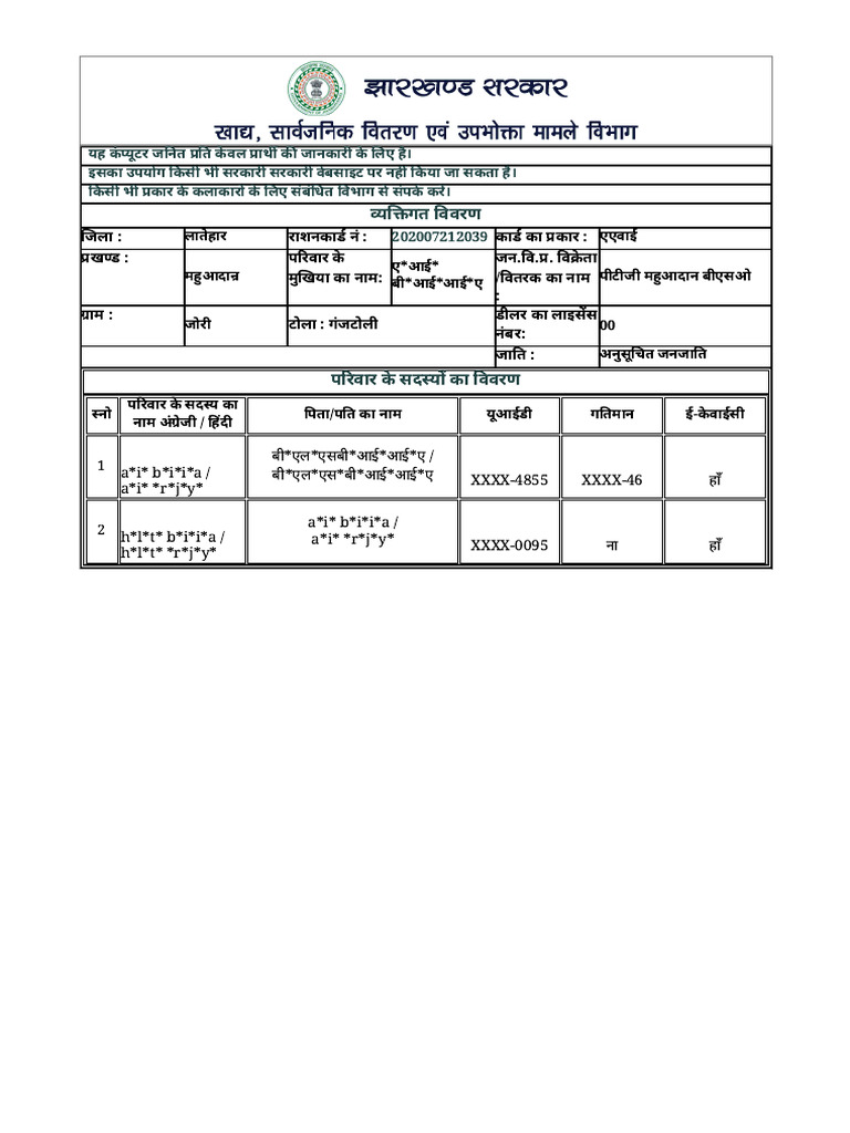 Anil Brijia Ration Card | PDF