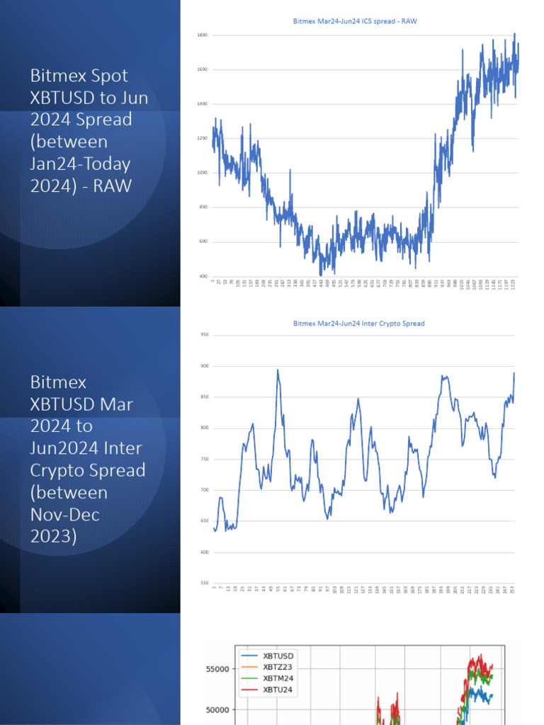 Crypto Futures | PDF