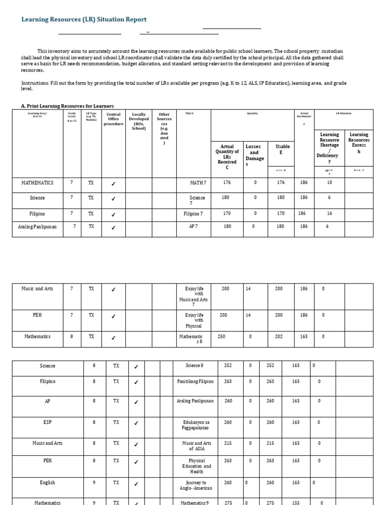 BALUBAL Learning Resources Situation Report | PDF | Learning | Cognition