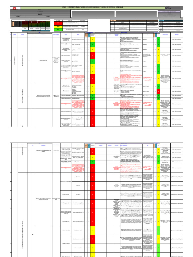 Evaluación de Riesgos y Controles IPERC | PDF