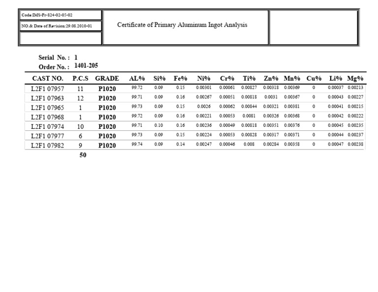 P1020 Aluminum Ingot Analysis Report | PDF