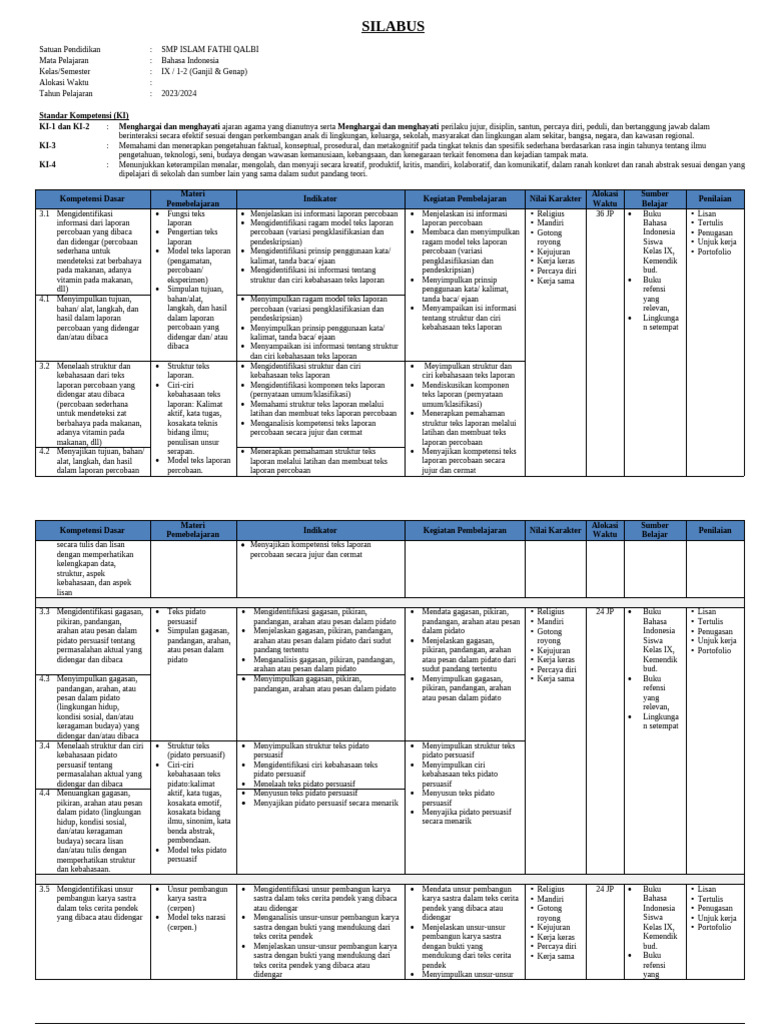 Silabus Bahasa Indonesia SMP Kelas IX | PDF