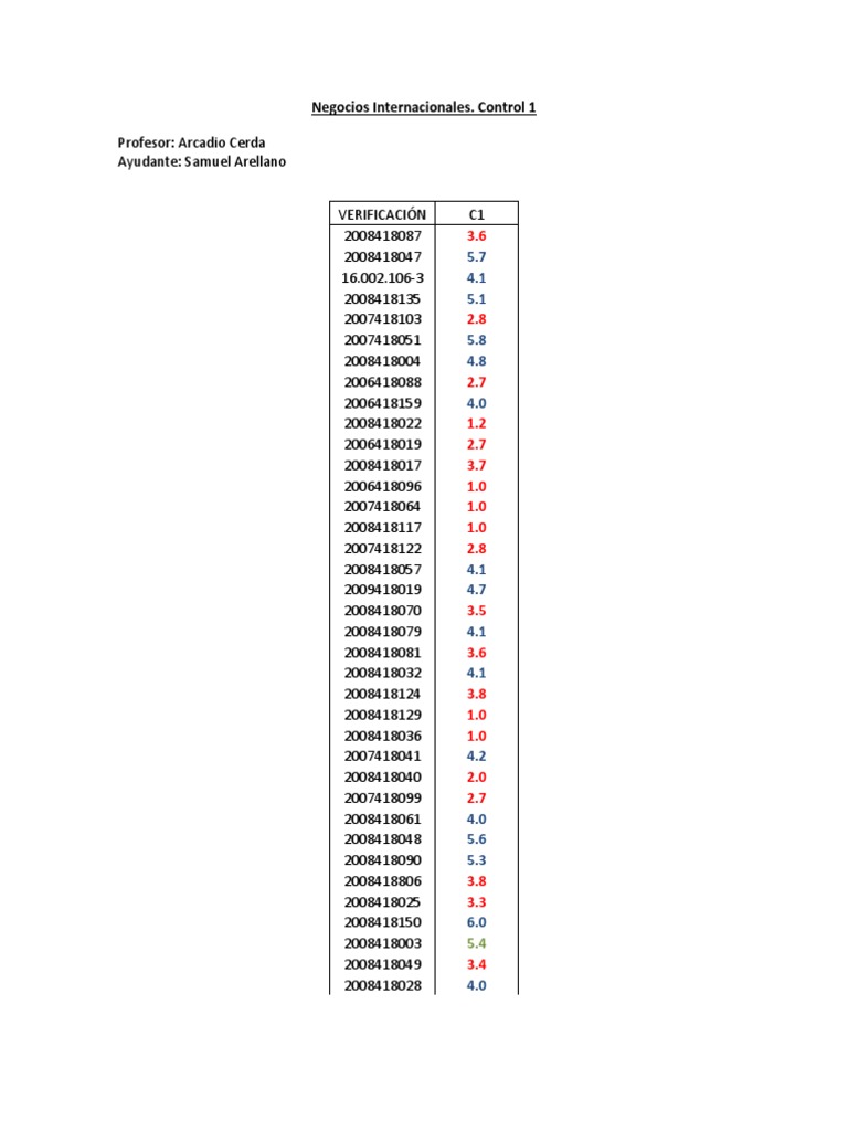 Student Grades Overview | PDF | Technology & Engineering