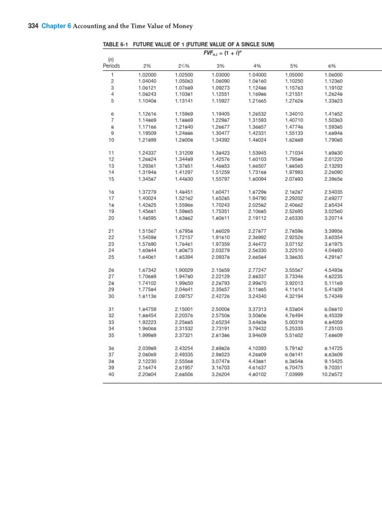 PV Table Keiso | PDF