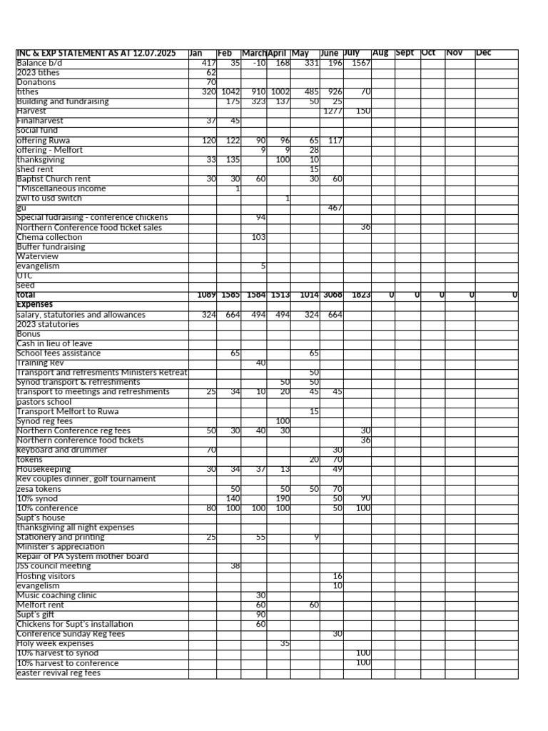 Uccz Ruwa Church Income and Expenditure Statement As at 12.07.25 | PDF