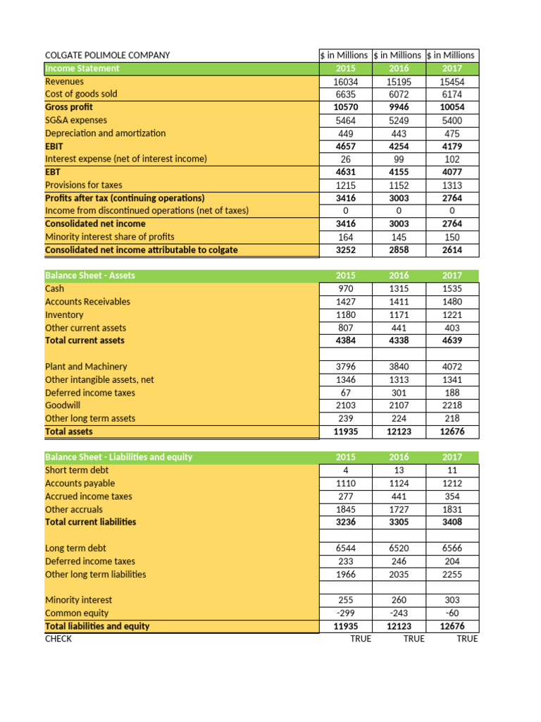 Modeling Excel 12 | PDF | Balance Sheet | Expense