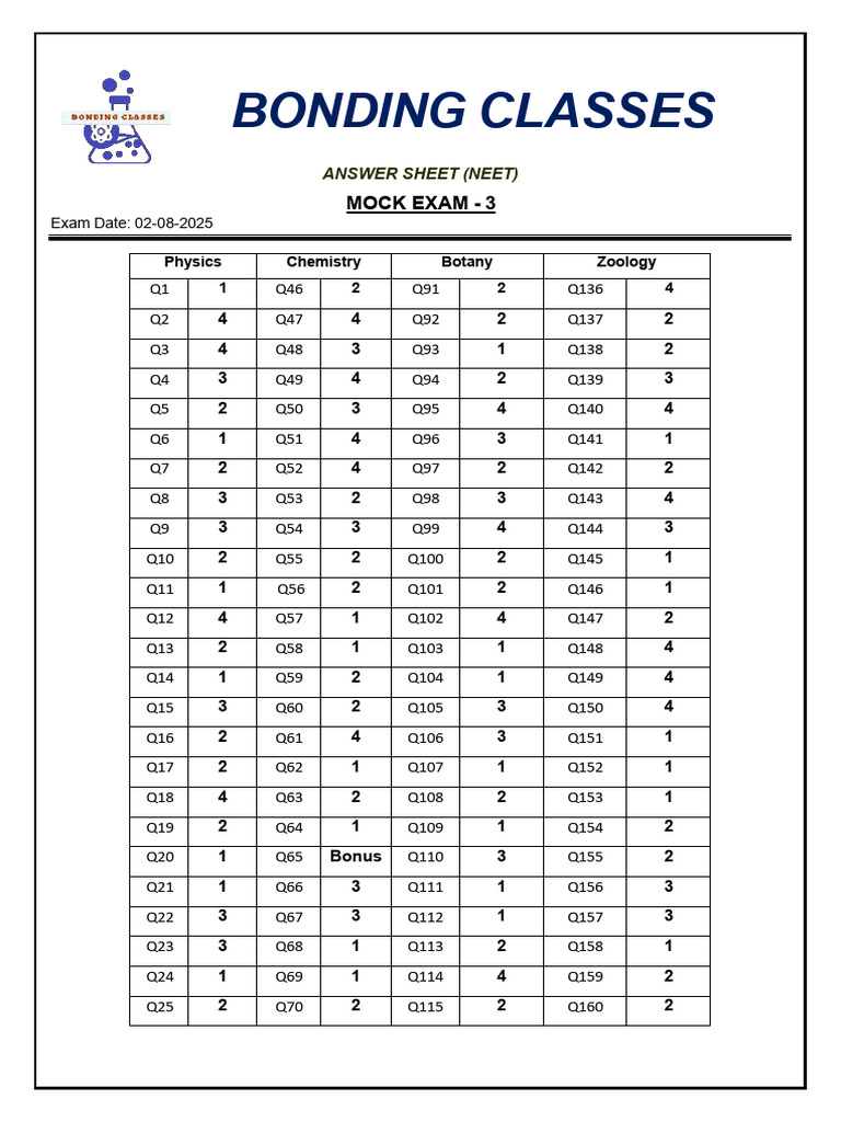 (Neet) Answer Sheet M-3 | PDF
