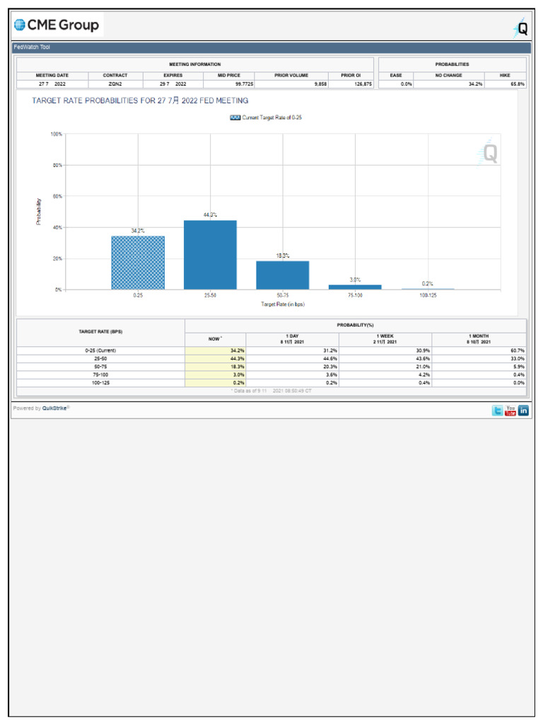 Fed Watch Tool | PDF