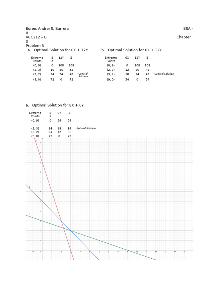 Optimal Solutions and Constraints Analysis | PDF | Mathematical ...