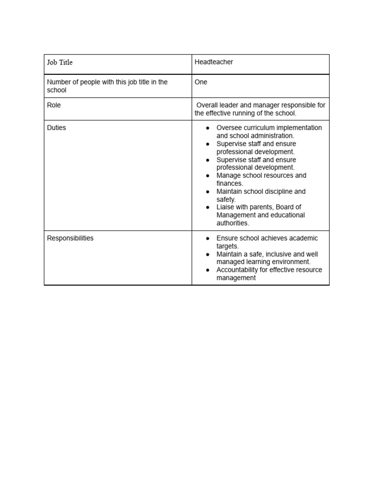 School Leadership and Staff Roles Overview | PDF | Teachers | Schools