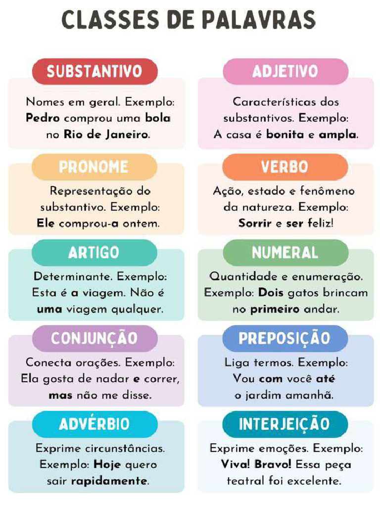 As 10 Classes Gramaticais | PDF