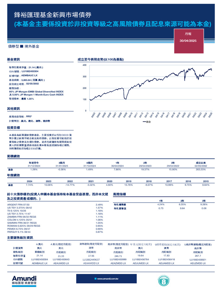 鋒裕匯理基金新興市場債券a南非幣避險(穩定月配息) (本基金主要係投資於非投資等級之高風險債券且配息來源可能為本金) 基金月報|