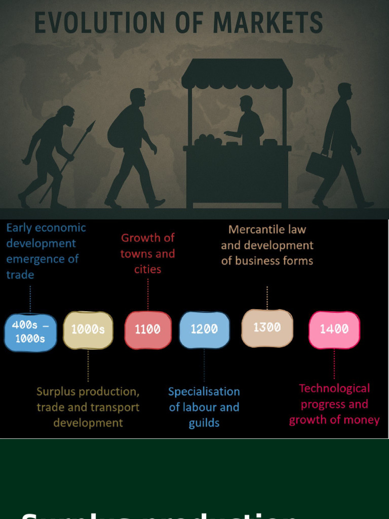 Evolution of Markets and Economic Growth | PDF | Money | Saving