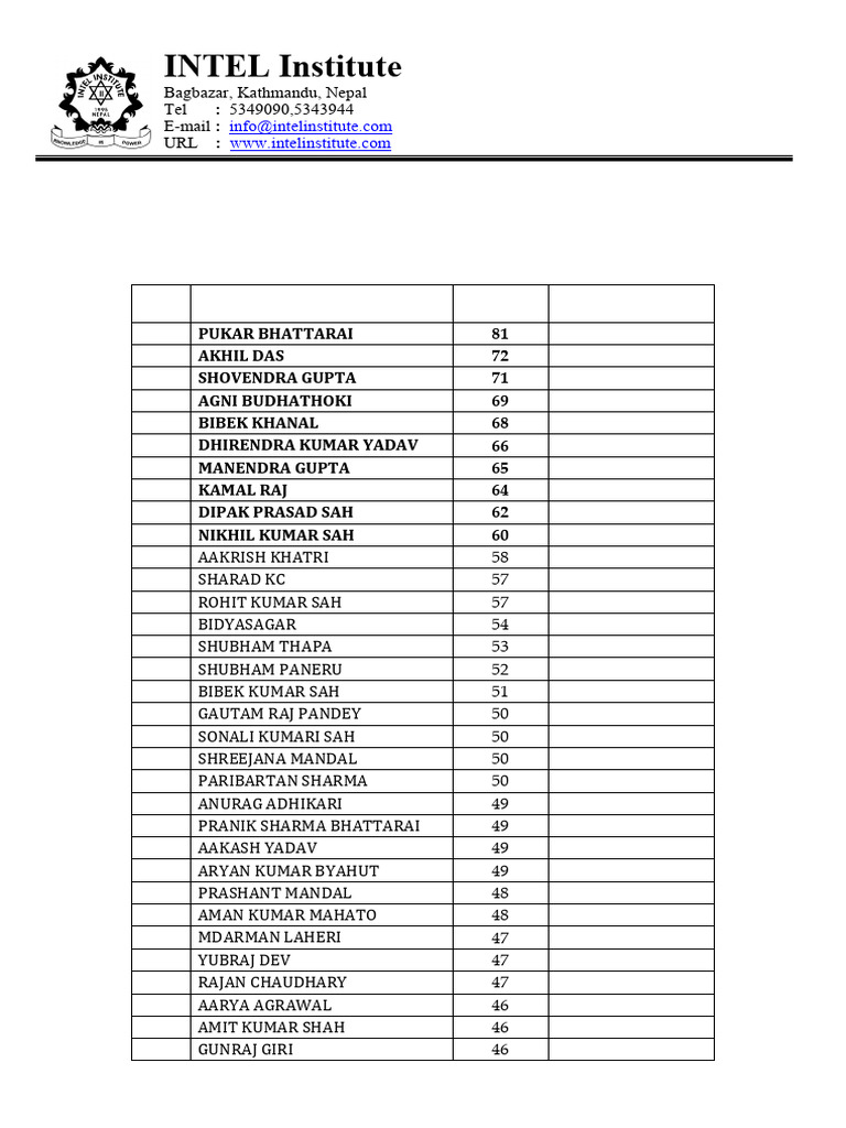 INTEL Bridge Course 2024 Results | PDF
