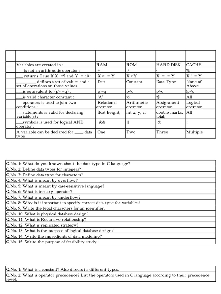 Computer Science Exam Questions 12th Grade | PDF | Office Equipment ...