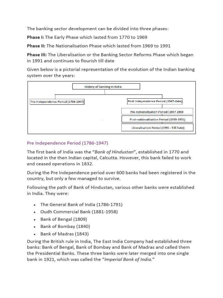 Evolution of Indian Banking Sector | PDF | Reserve Bank Of India | Open ...