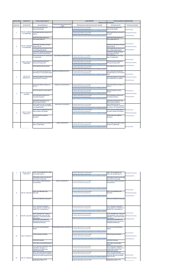 Session Plan - C Prograaming | PDF | String (Computer Science ...