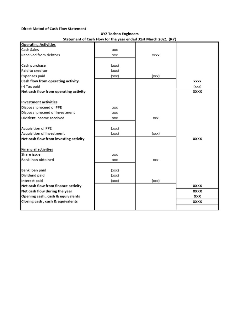 Cash Flow Statement - Direct Method Compressed | PDF