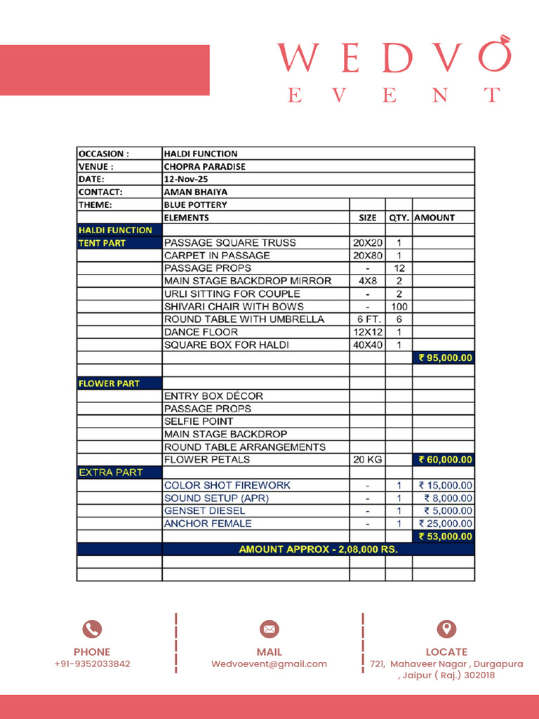 Chopra Wedding Element Sheet | PDF