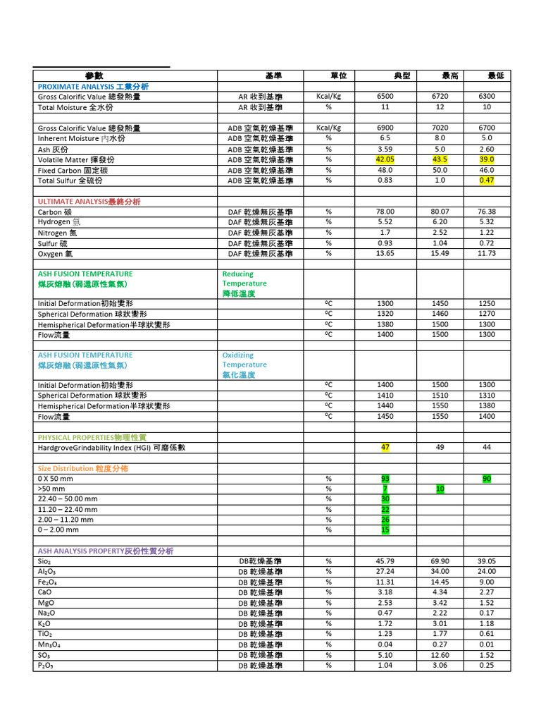 Sebakis Coal Full Spec-20231013 | PDF